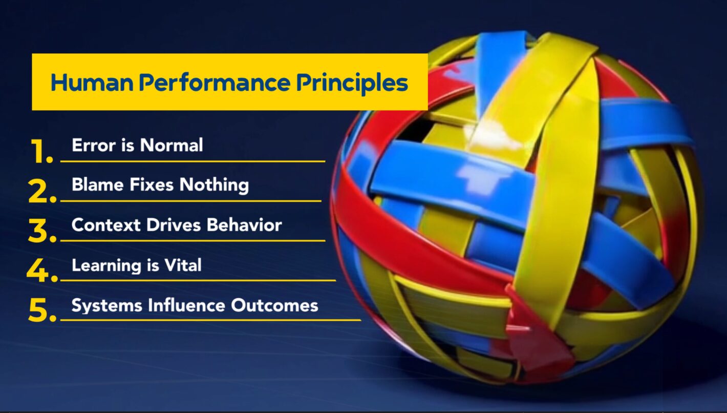 Human Performance Principles