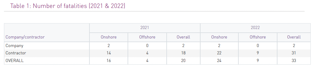 Number_of_fatalities_2021_and_2022