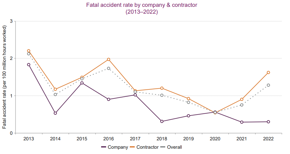 SnSD Consultants • Safety and Sustainability Differently