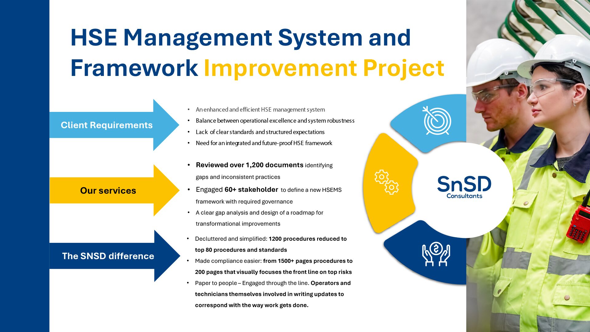 How Strategic Gap Assessments Unlock Sustainable Improvement
