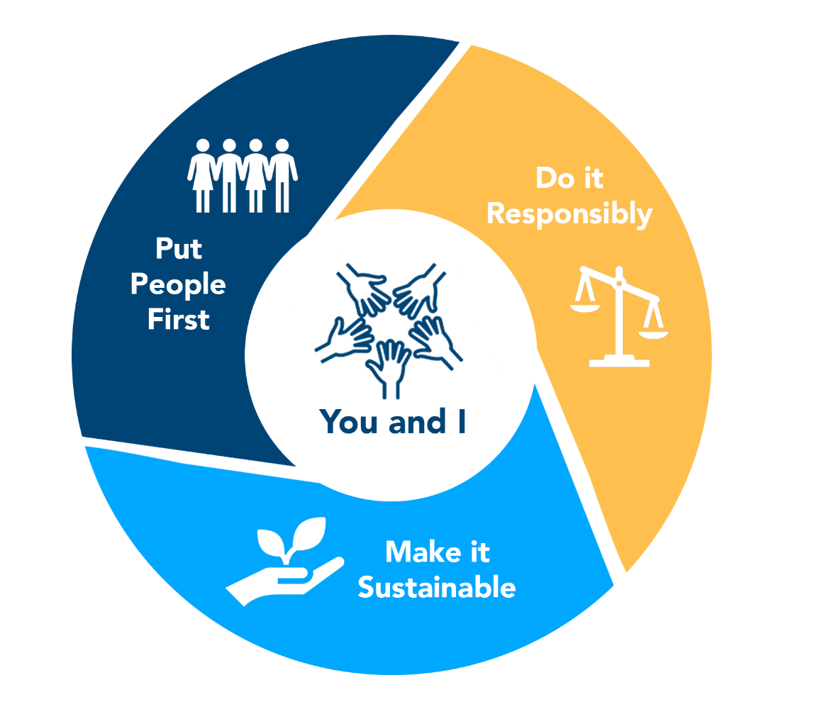 How SnSD takes vision to action a roadmap for digital transformation