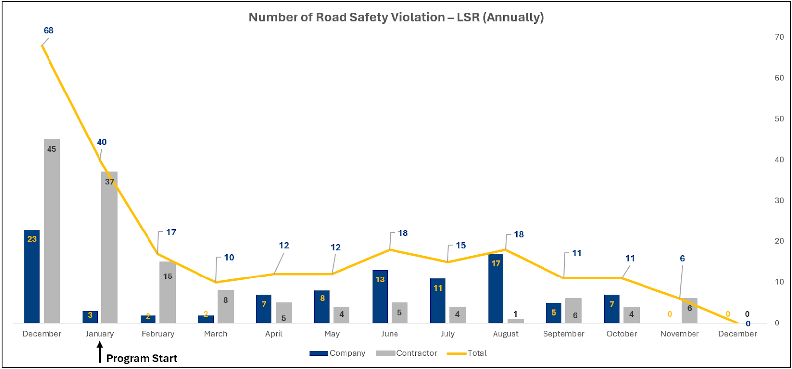 SnSD Consultants • Safety and Sustainability Differently