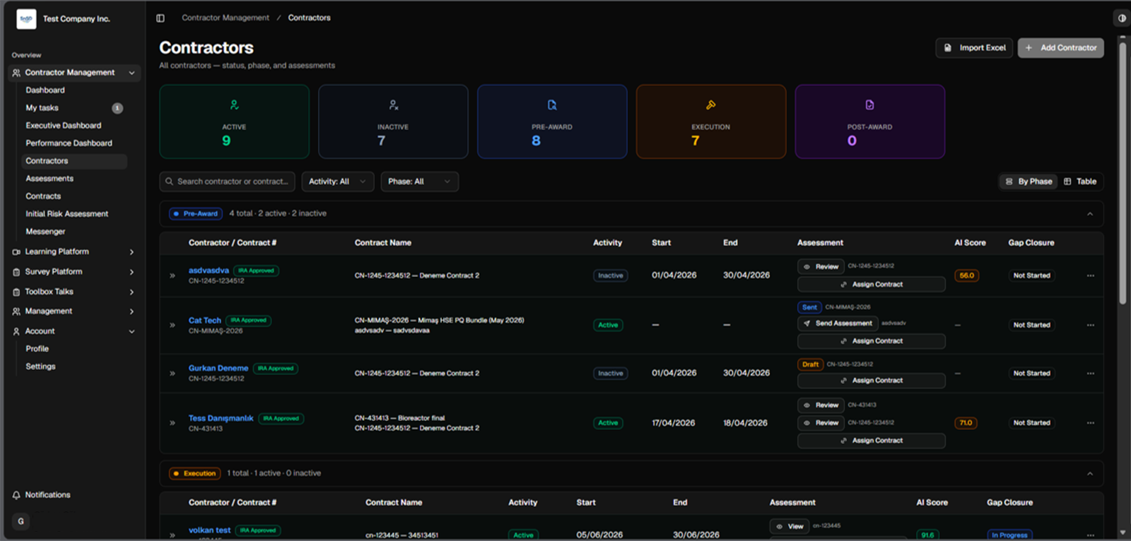 Safetybud contractor lifecycle overview by phase